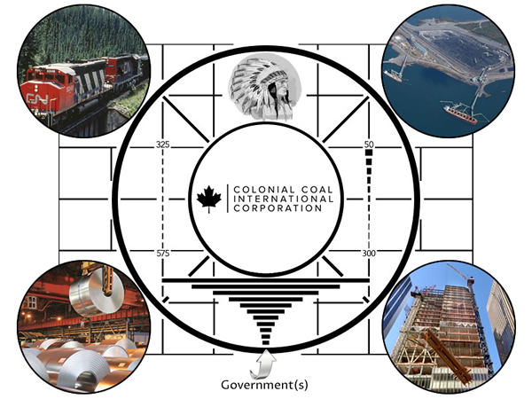 Colonial Coal Hierarchy